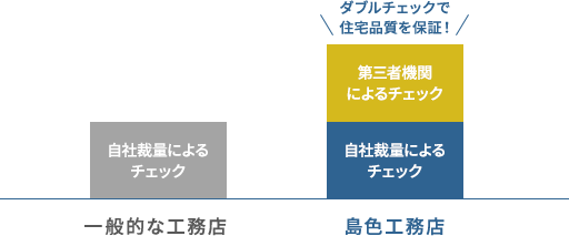 施工チェック比較グラフ